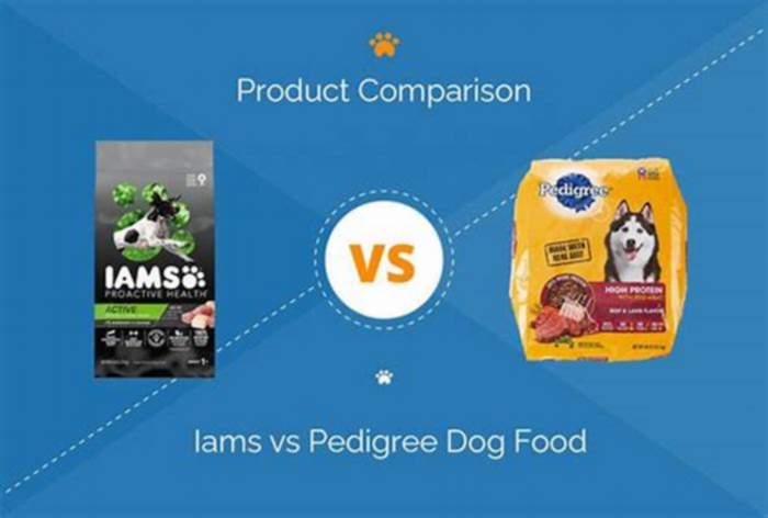 Are pedigree and IAMS the same company?