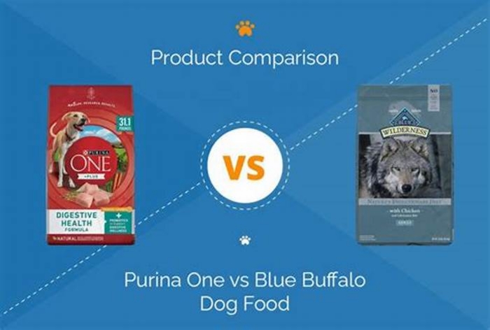 Did Purina buy Blue Buffalo dog food?