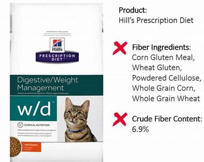 How to add fibre to cat diet?