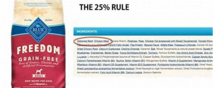 What is the 25% rule in dog food?