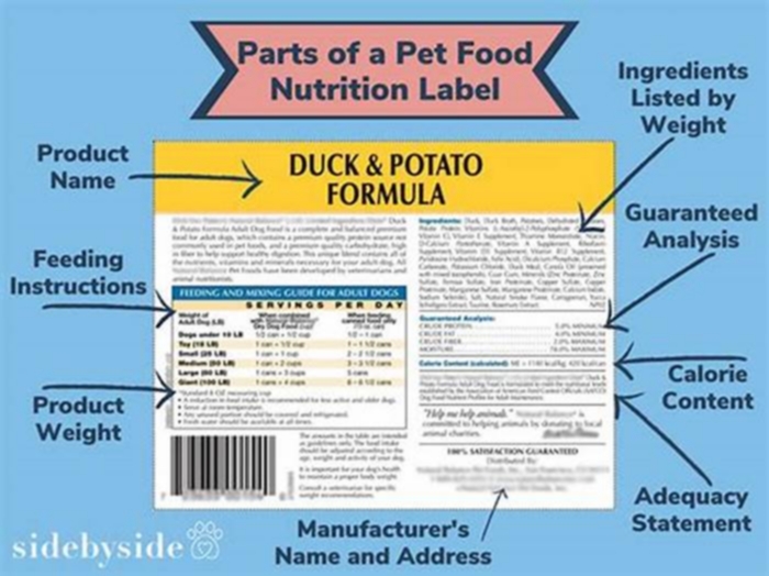 What should the first four ingredient be in dog food?